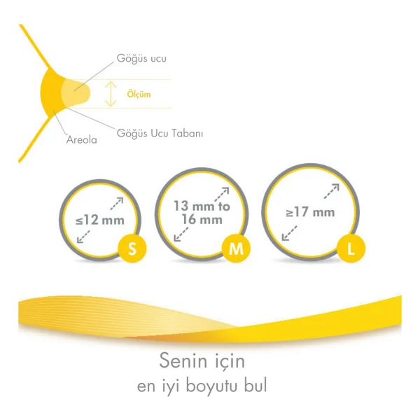 Medela Contact Göğüs Ucu Kalkanı M 20 Mm - Görsel 5