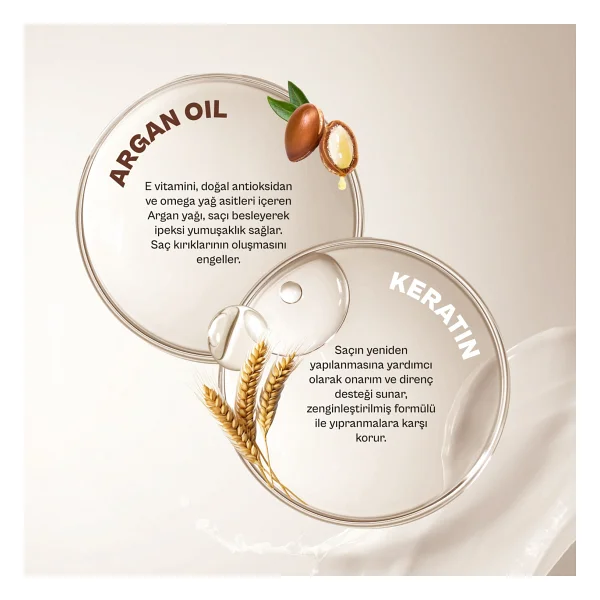 Urban Care Argan Oil & Keratin 150 Ml Durulanmayan Saç Kremi - Görsel 9