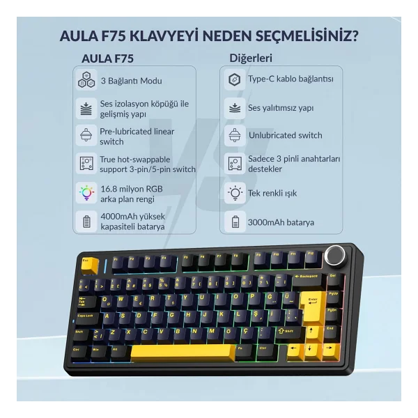 Aula F75 Mekanik RGB Tkl Hot Swap Graywood V4 Switch Kablosuz Makrolu Türkçe Q Klavye Siyah - Görsel 7