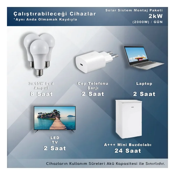 Matech 2 Kw Maxı Solar Paket Sistem (2000w/Gün) - Görsel 7
