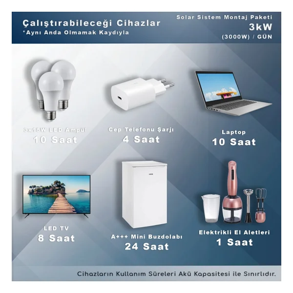 Matech 3 Kw Solar Paket Sistem (3000w/Gün) - Görsel 7