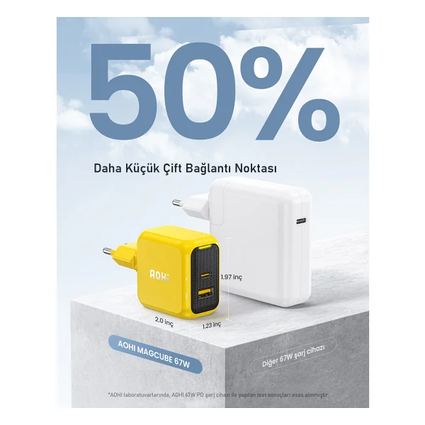 Aohi Magcube 67 W Type-C Kablolu Hızlı Şarj Aleti - Görsel 7