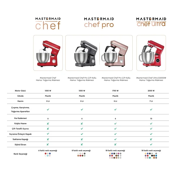 Karaca Mastermaid Chef Ultra D 2000 W Starlight 7 Lt Hamur Yoğurma Makinesi - Görsel 3
