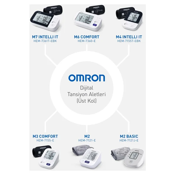 Omron M6 Comfort Afib Hem-7380-E Koldan Dijital Tansiyon Aleti - Görsel 7