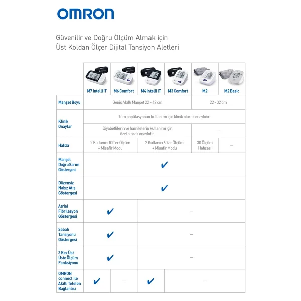 Omron M6 Comfort Afib Hem-7380-E Koldan Dijital Tansiyon Aleti - Görsel 8