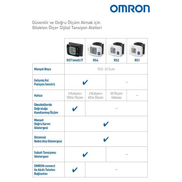 Omron Rs4 Hem-6181-E Intellisense Bilekten Dijital Tansiyon Aleti - Görsel 5