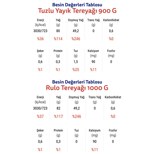 Otat Tereyağı Paketi - 1,9 Kg - Görsel 2