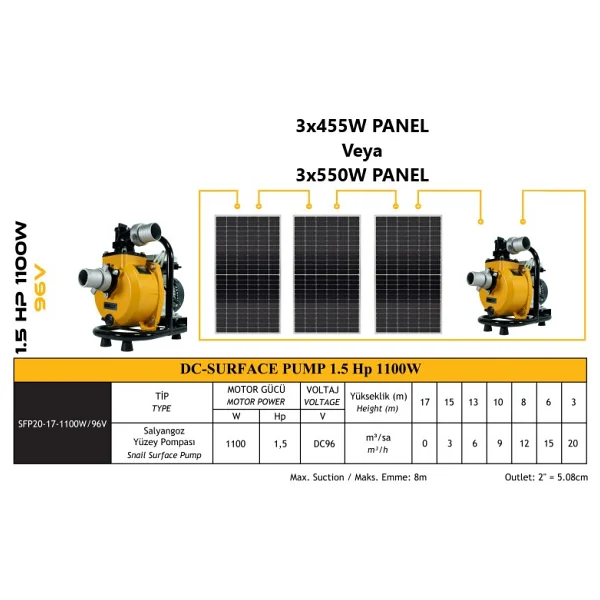 Mexxsun 96 V Volt 1.5 Hp 1100 W Watt 1.1 Kw Dc Yüzey Üstü Santrifüj Solar Su Pompası 20 Ton - Görsel 7