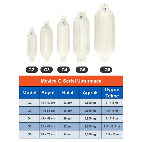 Mesica Usturmaça G Serisi - G6 - 26 X 78 Cm - Görsel 8