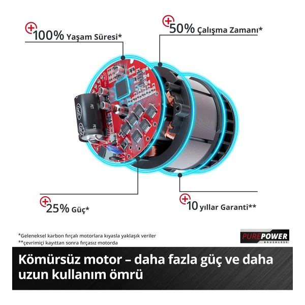 Einhell Tp-CD 18/80 Li Bl Aküsüz Darbesiz Matkap - Görsel 4
