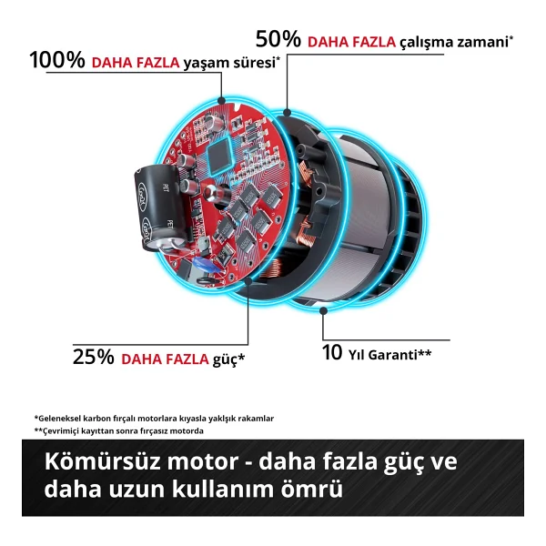 Einhell Tp-CD 18/60 Li-İ Bl Darbeli Matkap - Görsel 4