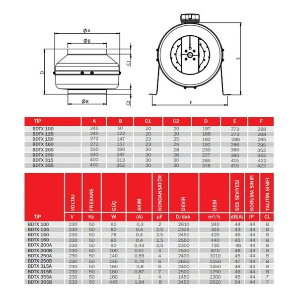 Bvn Bahçıvan Bdtx 150-B Geriye Eğimli 15 Cm 420 M3/H Yuvarlak Kanal Fanı - Görsel 2