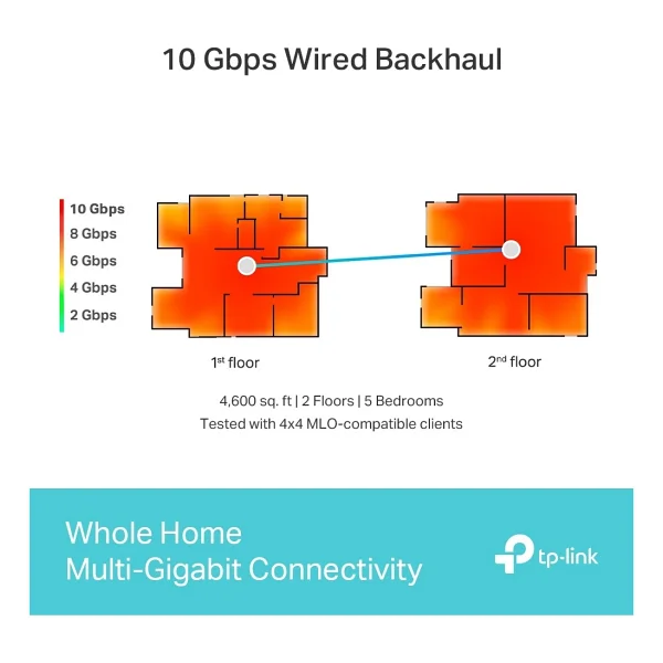 Tp-Link Deco Be85 19000 Mbps 2'li Router - Görsel 7