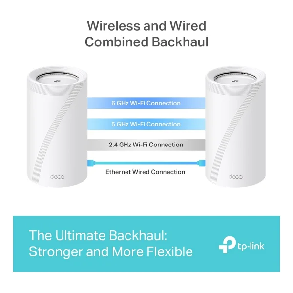Tp-Link Deco Be85 19000 Mbps 2'li Router - Görsel 10