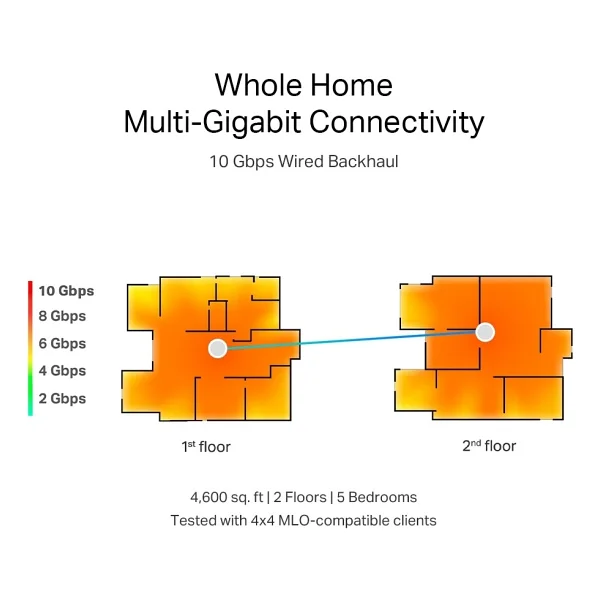 Tp-Link Deco Be85 19000 Mbps Router - Görsel 9