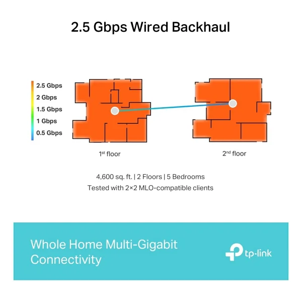 Tp-Link Deco Be65 9300 Mbps Router - Görsel 7