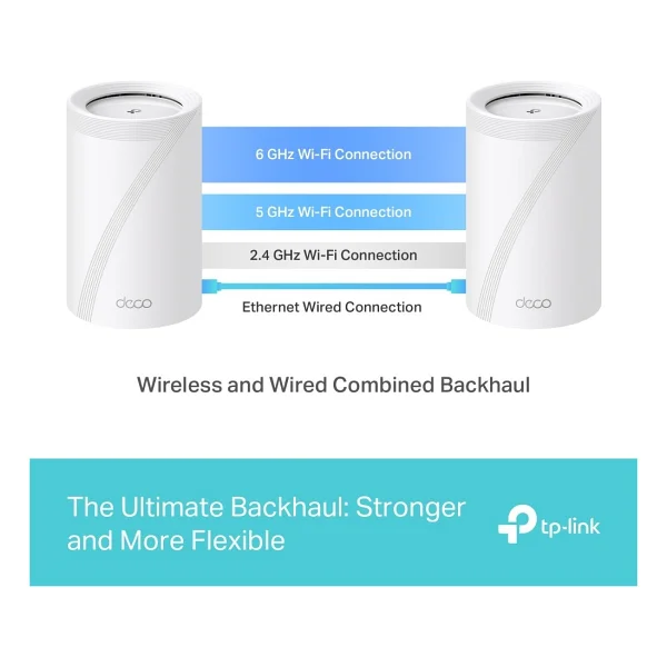 Tp-Link Deco Be65 9300 Mbps Router - Görsel 9