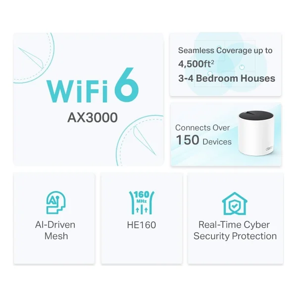 Tp-Link Deco X55 3000 Mbps 2'li Router - Görsel 10