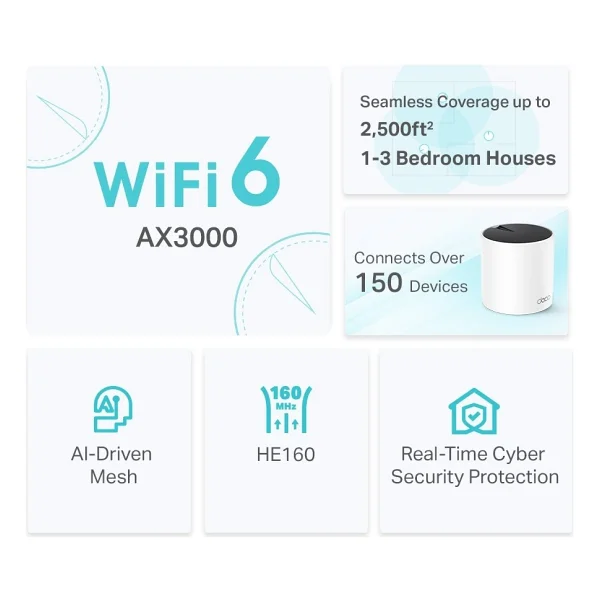 Tp-Link Deco X55 3000 Mbps Router - Görsel 8