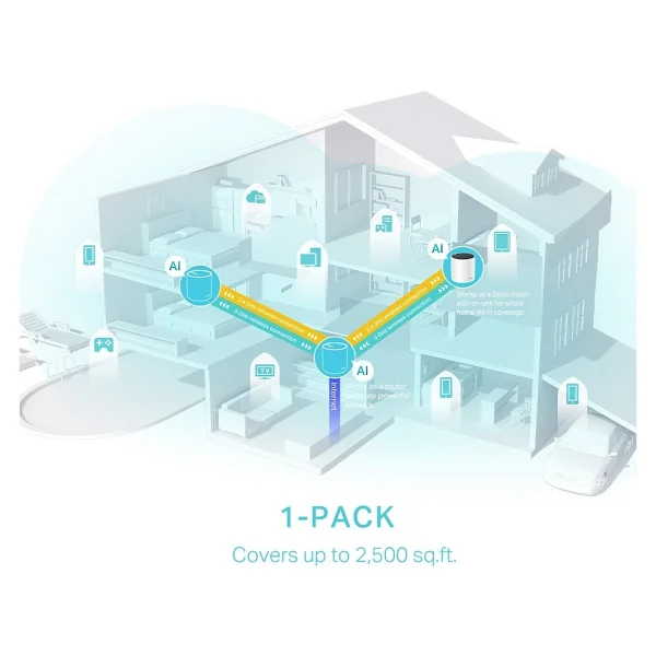 Tp-Link Deco X55 3000 Mbps Router - Görsel 9