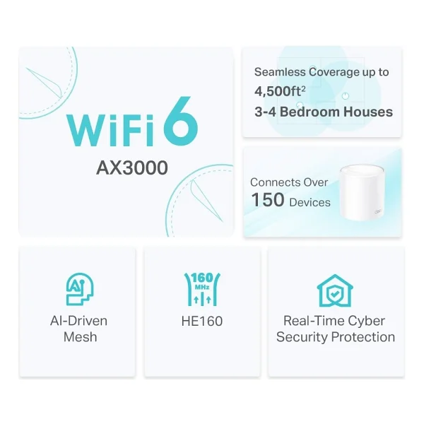 Tp-Link Deco X50 3000 Mbps 2'li Router - Görsel 9