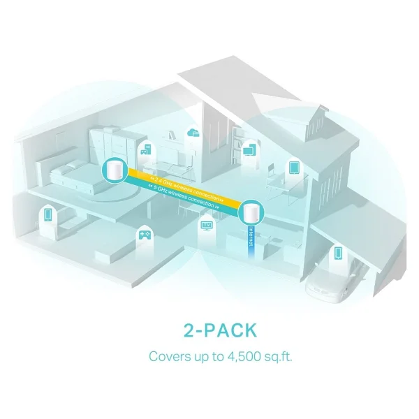 Tp-Link Deco X50 3000 Mbps 2'li Router - Görsel 10