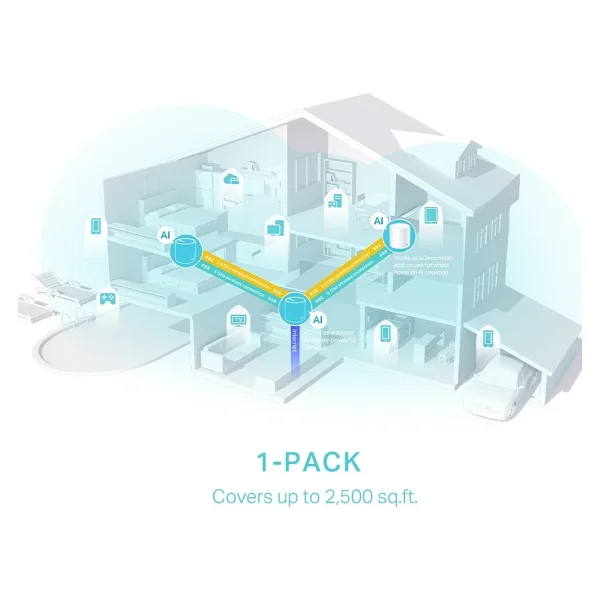 Tp-Link Deco X50 3000 Mbps Router - Görsel 5
