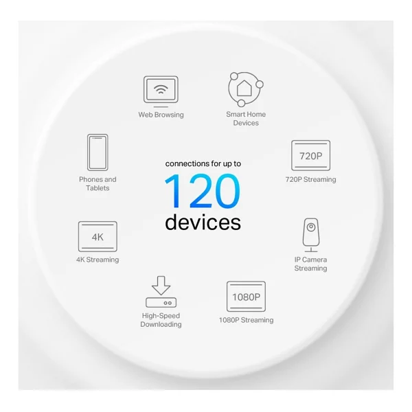 Tp-Link Deco X10 1500 Mbps 3'lü Router - Görsel 6