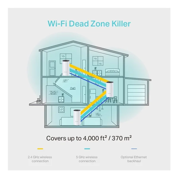 Tp-Link Deco M4 1200 Mbps 3'lü Router - Görsel 6