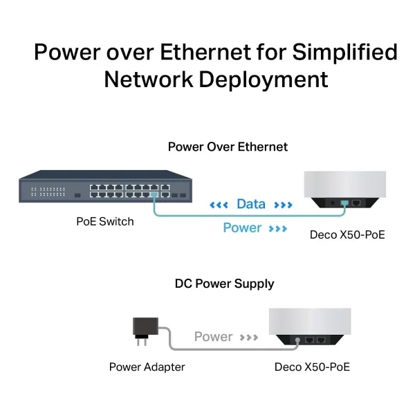 Tp-Link Deco X50-Poe 3000 Mbps 3'lü Router - Görsel 9