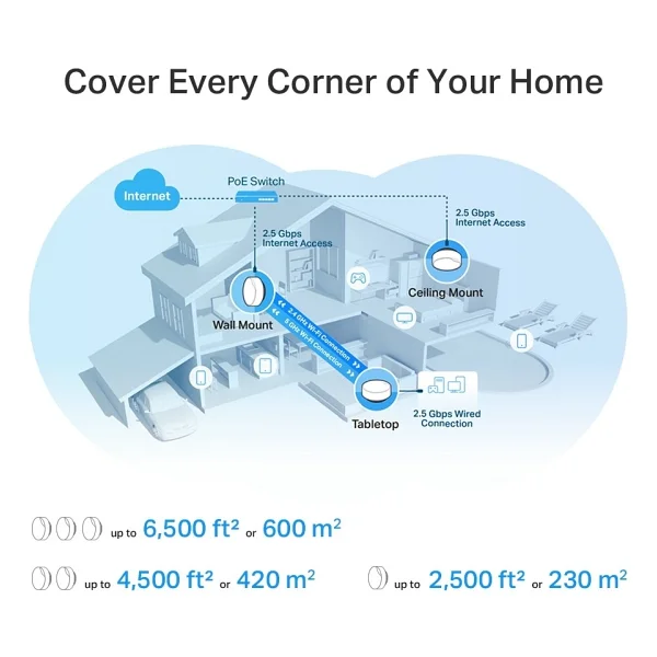 Tp-Link Deco X50-Poe 3000 Mbps 3'lü Router - Görsel 10