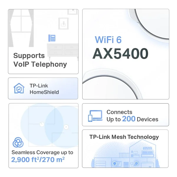 Tp-Link Deco X73-Dsl 5400 Mbps Mesh Modem - Görsel 5