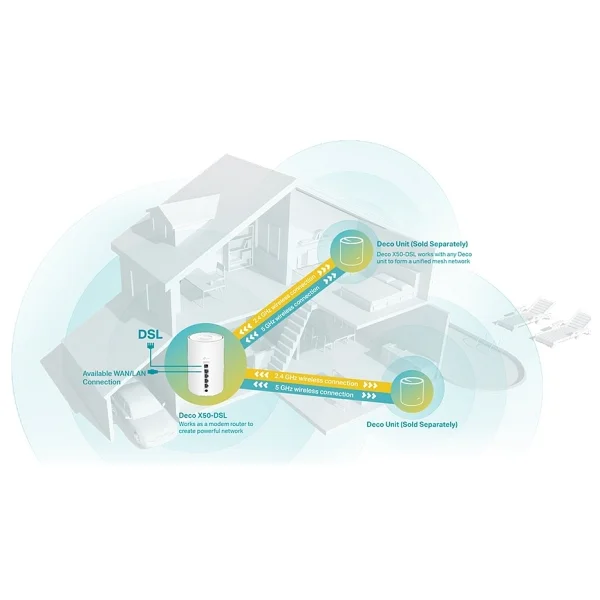 TP-Link Deco X50-DSL 3000 Mbps Router - Görsel 4