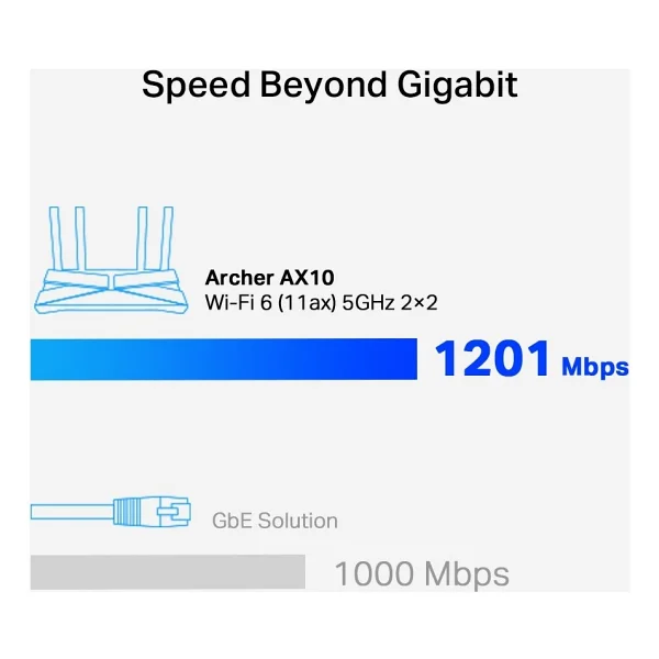Tp-Link Archer Ax10 Ax1500 1500 Mbps Router - Görsel 7
