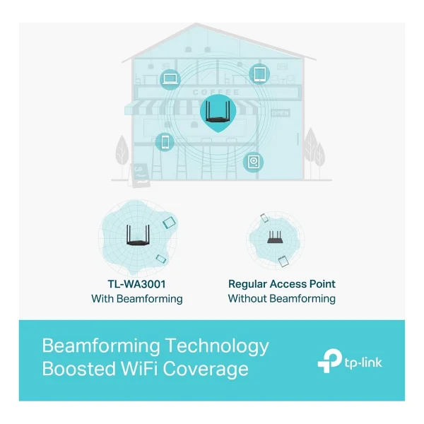 TP-Link TL-WA3001 3000 Mbps Access Point - Görsel 6