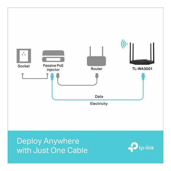 TP-Link TL-WA3001 3000 Mbps Access Point - Görsel 7