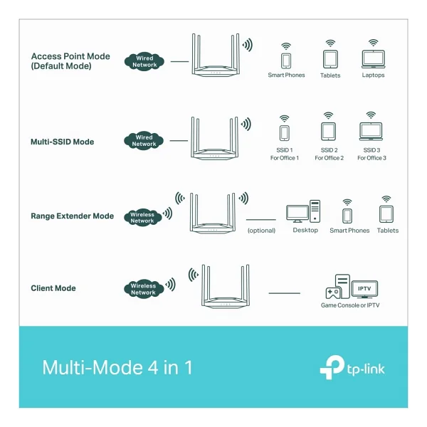 TP-Link TL-WA3001 3000 Mbps Access Point - Görsel 8