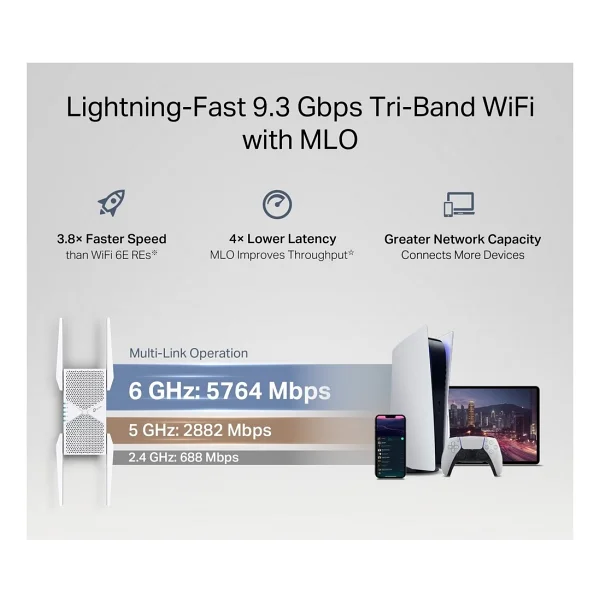 Tp-Link Re655be 11000 Mbps Wi-Fi Güçlendirici - Görsel 7