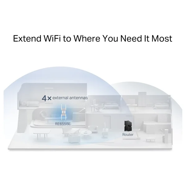 Tp-Link Re655be 11000 Mbps Wi-Fi Güçlendirici - Görsel 9