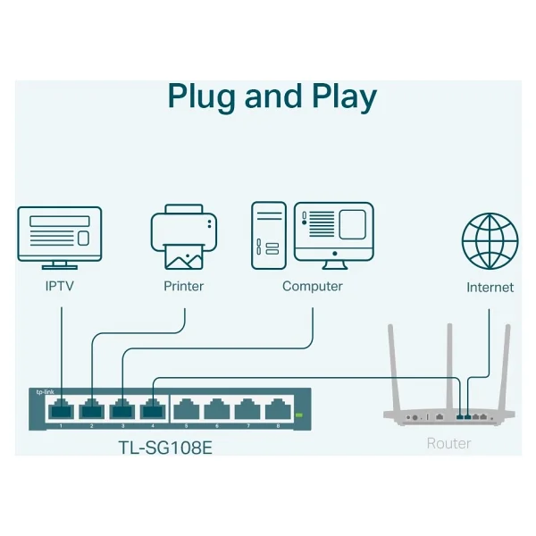 Tp-Link Tl-Sg108e 8 Port 10/100/1000 Mbps Gigabit Switch - Görsel 4