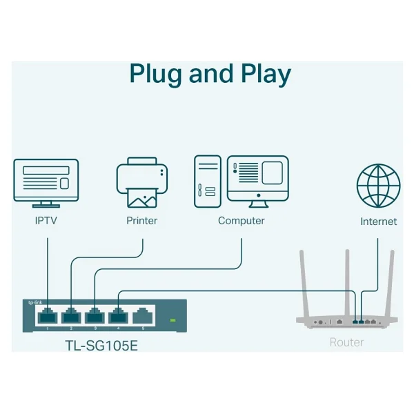 Tp-Link Tl-Sg105e 5 Port 10/100/1000 Mbps Gigabit Switch - Görsel 4