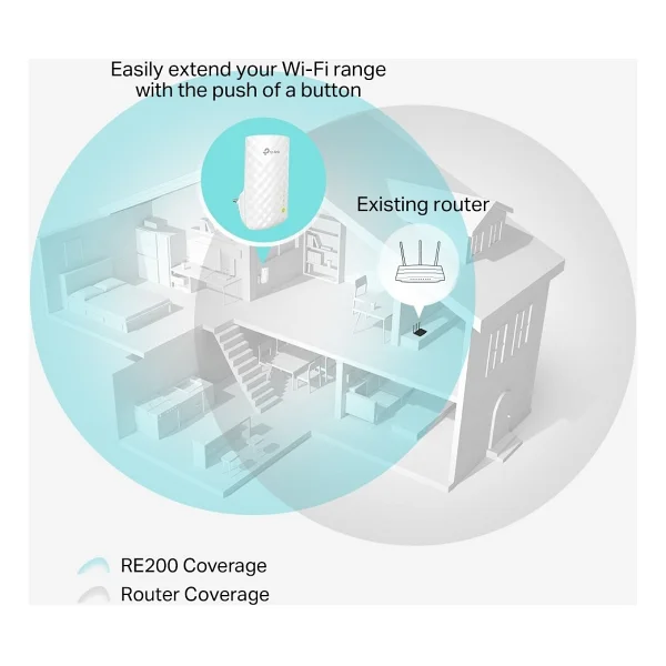 Tp-Link Re200 Dual Band 750 Mbps Wi-Fi Güçlendirici - Görsel 6