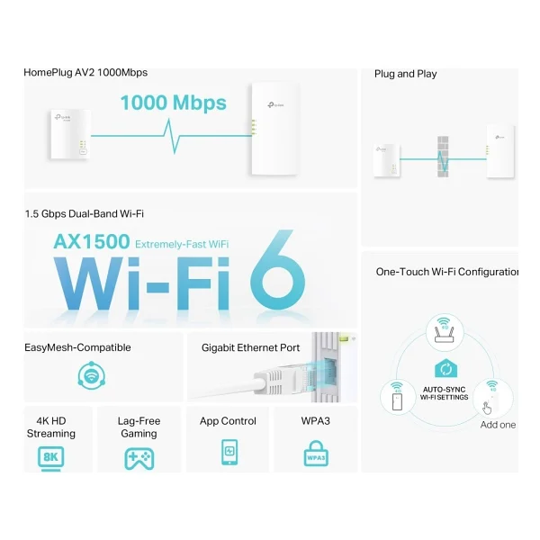 Tp-Link Tl-Wpa7817 Kıt Powerline Adaptör - Görsel 7