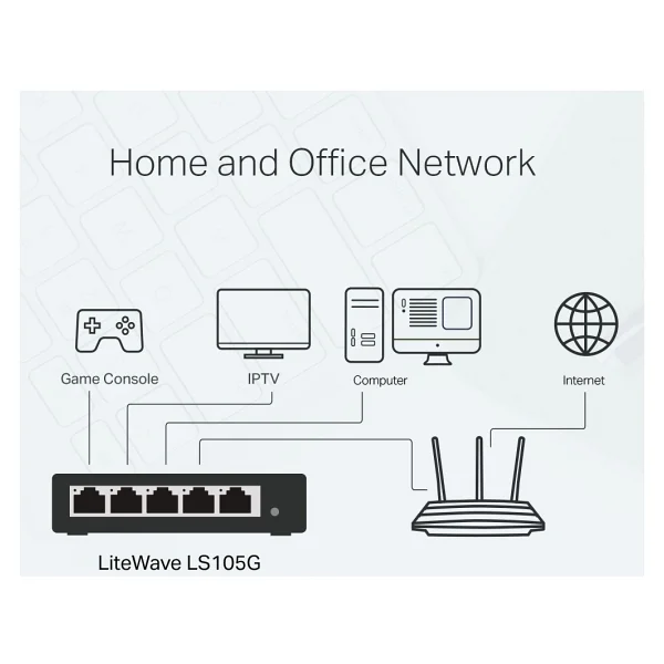 Tp-Link Ls105g 5 Port 10/100/1000 Mbps Gigabit Switch - Görsel 5