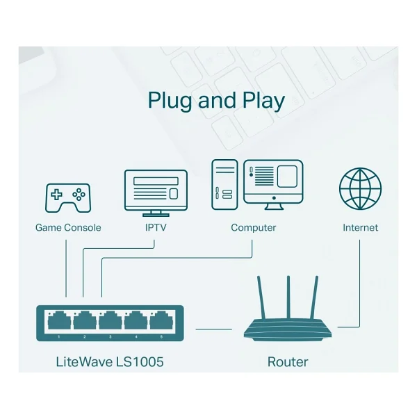 Tp-Link Ls1005 5 Port 10/100 Mbps Switch - Görsel 6