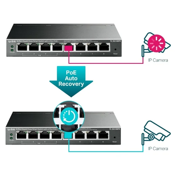 Tp-Link Tl-Sg108pe 8 Port Switch - Görsel 6
