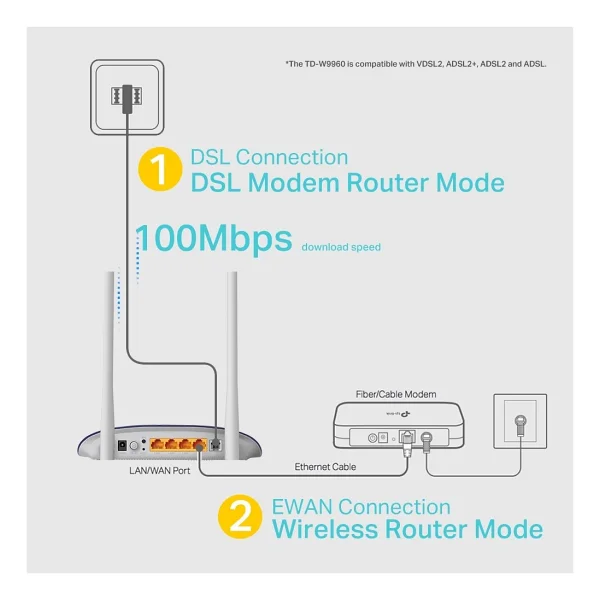 Tp-Link Td-W9960 4 Port 300 Mbps Vdsl2 Modem - Görsel 4