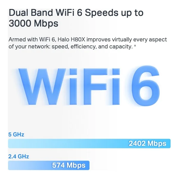 Mercusys Halo H80x 3000 Mbps 3'lü Router - Görsel 9