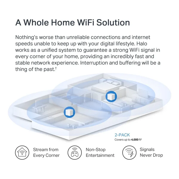 Mercusys Halo H60x 1500 Mbps 2'li Router - Görsel 6