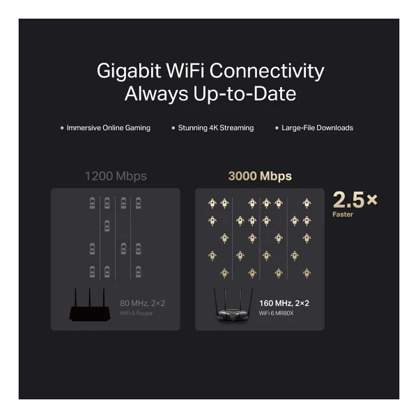 Mercusys Mr80x 3 Port 3000 Mbps Router - Görsel 8